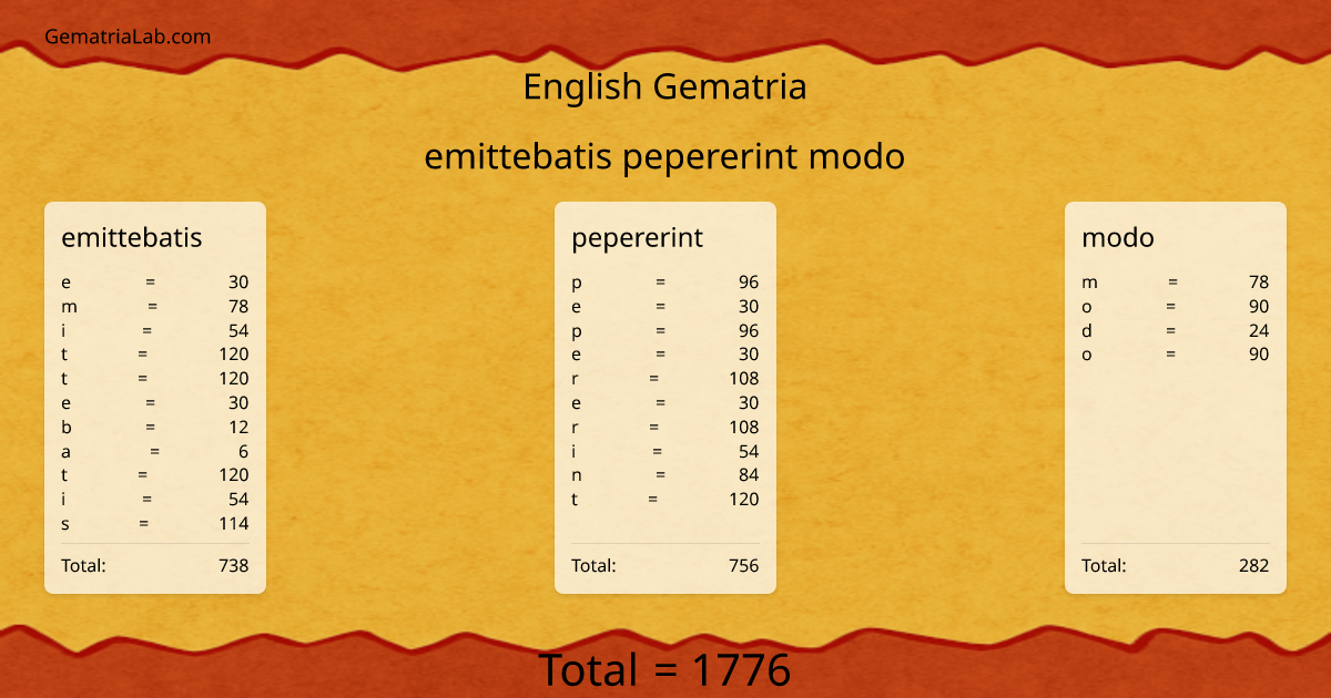 emittebatis pepererint modo in english Gematria
